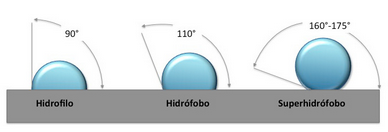 hidrofobizitatea2